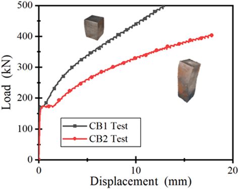 compression test curve|compression test specimen.